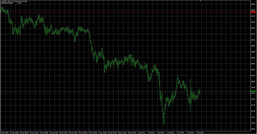 RiskReward Ratio v0.1の表示画像